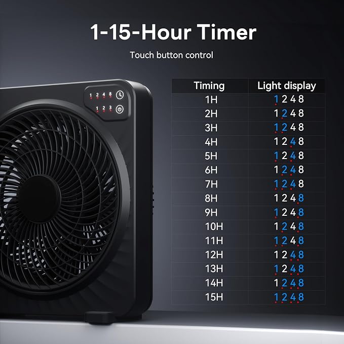 13" Box Fan with Powerful Airflow, Quiet Cooling Desk Fan with Convenient Touch Control, 3 Speeds, 5 Blades, 15h Timer