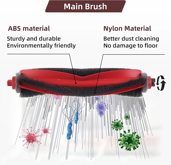 13 Packs Q10S5 Accessories Kit Replacement Compatible with Q10 S5 / Q10 S5+ Plus Robot Vacuum, 1 Main Brush, 4 Mop