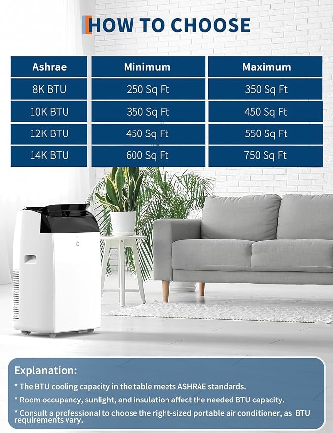 14,000 BTU Portable Air Conditioner, 3-in-1 Portable AC Unit with Cool, Dehumidifier & Fan Modes, Covers Rooms up to 750