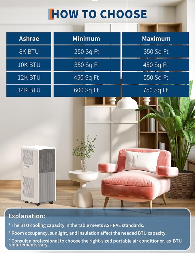14,000 BTU Portable Air Conditioners - 3 in-1 Standing AC Units Powerful Quiet Smart Air Conditioning Cools Within 750 Sq.Ft