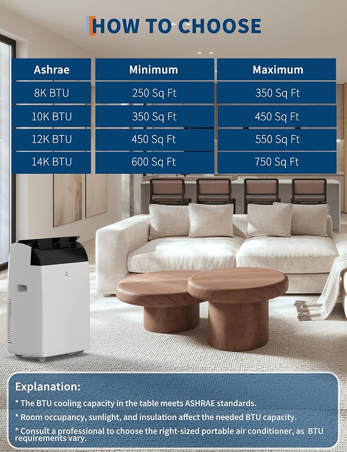 14000 BTU Portable Air Conditioner with Heat, 4 in-1 AC Unit with Fan, Dehumidifier & Heater, alternate product view 7