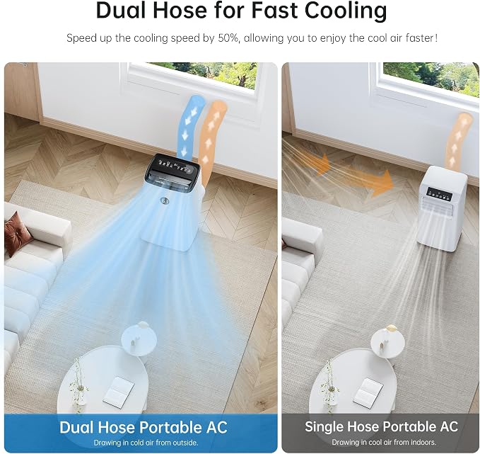 14000BTU Portable Air Conditioners Inverter Technology,Dual Hose Fast Cooling Portable AC Unit for Large Room up to 700