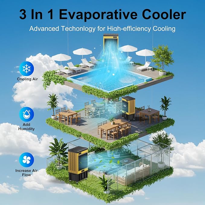 14715CFM Swamp Coolers,Portable Evaporative Air Cooler for 2800 Sq.ft of Space,with Continuous Auto Fill,53-Gal Water