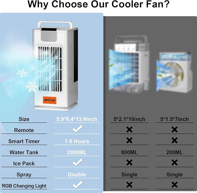 14inch Portable air conditioners Misting Fan,120°Oscillating mini Air Conditioner,Desk air 3 Level Humidify 4 Speeds, 7 RGB