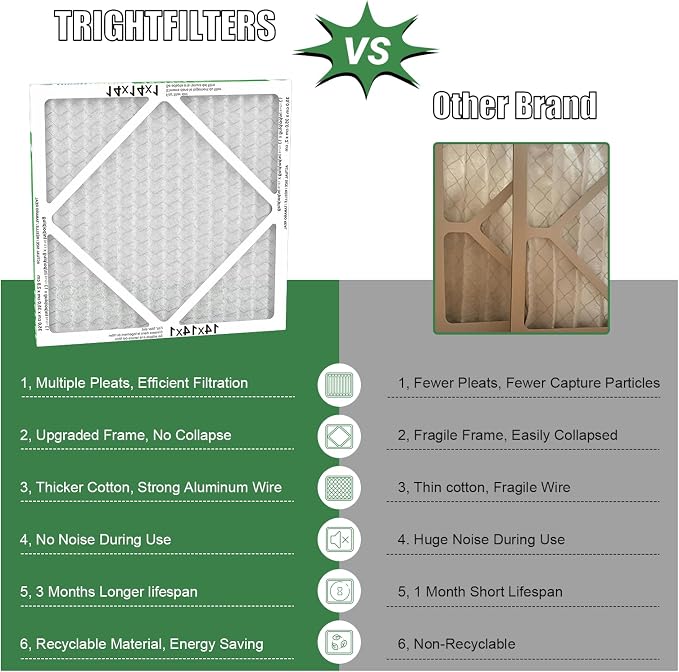 14x14x1 Air Filter 4 Pack, MERV 8 Pleated Dust Defense Air Filters Replacement Air Conditioner HVAC AC Furnace Filter