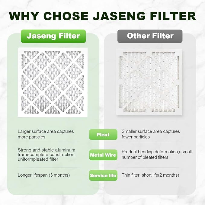 14x14x1 Air Filters, MERV 8 Pleated HVAC Furnace Filters (2-Pack) - Dust Defense, MPR 600 - exact dimensions