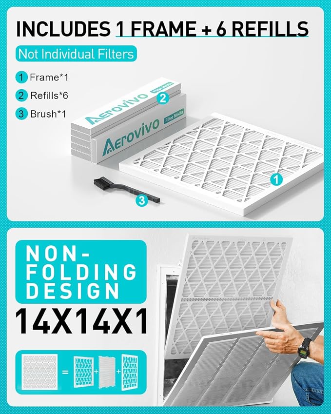 14x14x1 Refillable Air Filter Kit, MERV 8, 1 Reusable Frame & 6 Refills, Fits Most AC HVAC Furnace Devices, Actual Size