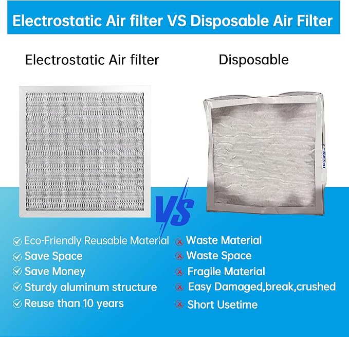 14x14x1 Reusable Electrostatic Air Filter HVAC AC Furnace Filter,MERV 8, Washable, Lasts a Lifetime,Permanent Air