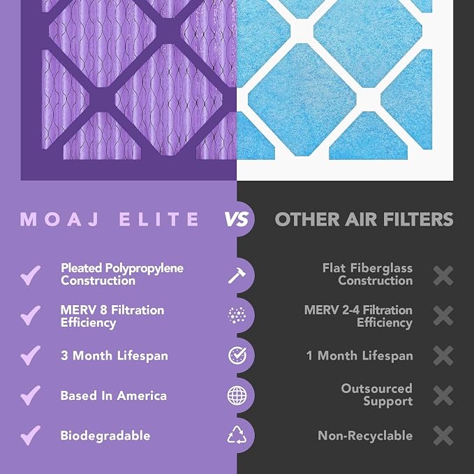 14x18x1 Air Filter (4-PACK) | MERV 8 | Elite Dust Defense | BASED IN USA | Quality Pleated Replacement Air Filters for AC &