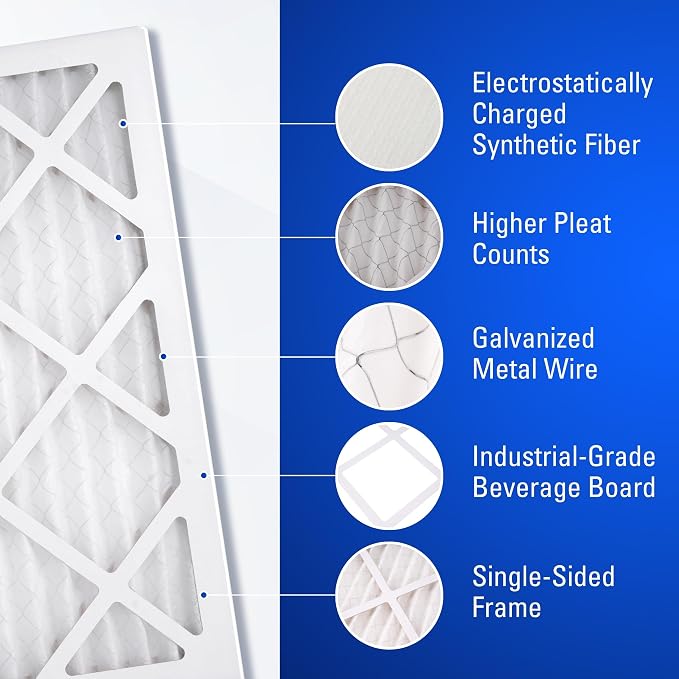 14x20x1 Air Filters, MERV 8 Pleated HVAC AC Furnace Filter Replacement, For Home and Commercial Use, Dust, Pet, & Lint