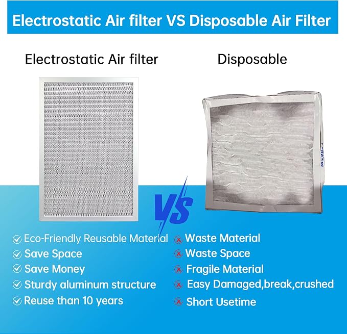 14x20x1 Reusable Electrostatic Air Filter HVAC AC Furnace Filter,MERV 8, Washable, Lasts a Lifetime,Permanent Air