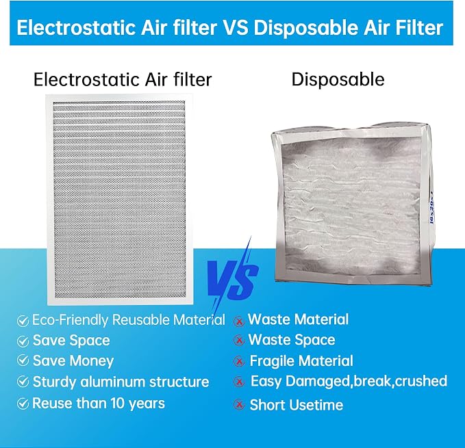 14x24x1 Reusable Electrostatic Air Filter HVAC AC Furnace Filter,MERV 8,Washable, Lasts a Lifetime,Permanent Air