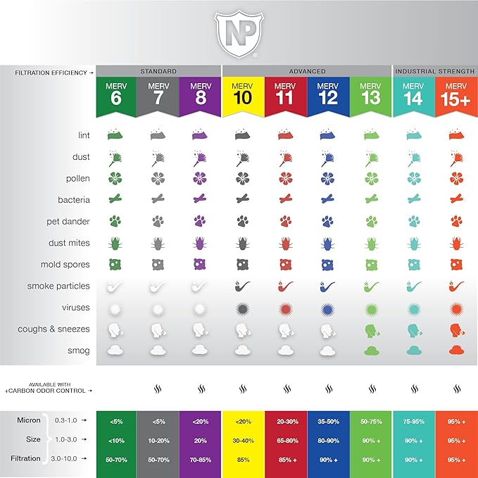 14x25x1 (Actual Size: 13 1/2 x 24 1/2 x 3/4) Pleated Air Filters MERV 7 Plus Carbon 2 Pack, alternate product view 3