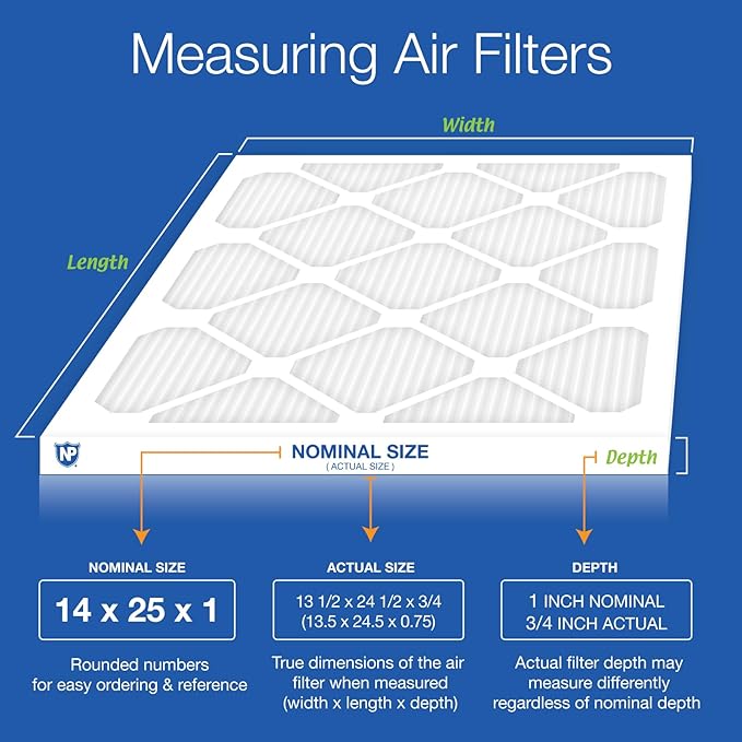 14x25x1 (Actual Size: 13 1/2 x 24 1/2 x 3/4) Tru Mini Pleat MERV 13 AC Furnace Air Filters – 2.5X More Media for