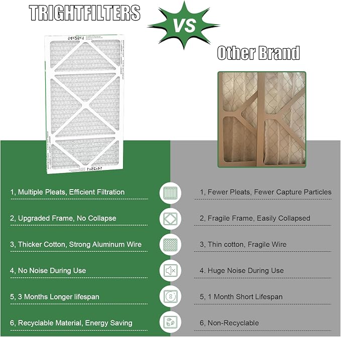 14x25x1 Air Filter 4 Pack, Durable MERV 8 Pleated Home HVAC AC Furnace Filters, alternate product view 4