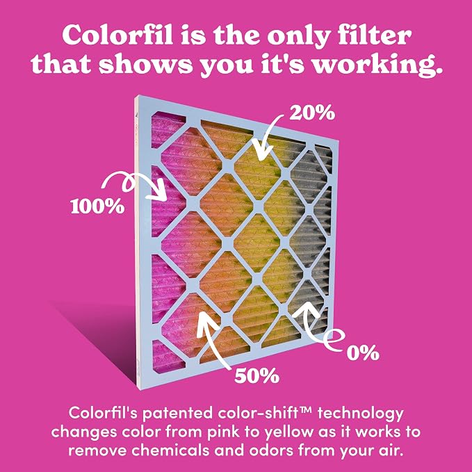 14x30x1 Air Filter (4-Pack) | Made in the USA | Color Changing | Remove Cat and Dog Odor | MERV 8 for Pet Hair Dander and