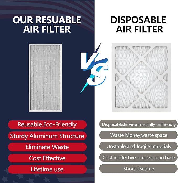 14x30x1 Electrostatic Air Filter, MERV 8 Reusable Aluminum AC/HVAC Furnace Filter, Lifetime Washable Permanent Air Filter