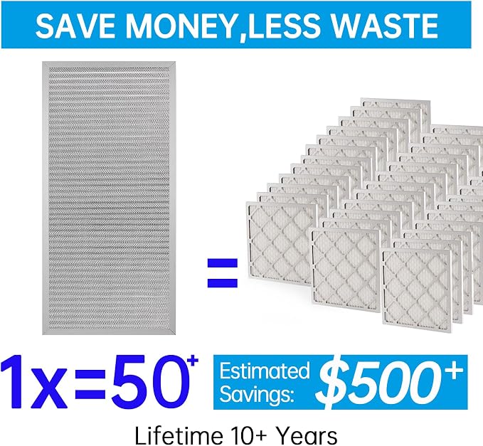 14x30x1 Reusable Electrostatic Air Filter HVAC AC Furnace Filter,MERV 8,Washable, Lasts a Lifetime,Permanent Air