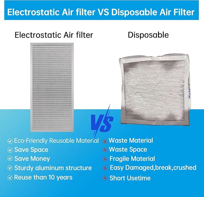 14x30x1 Reusable Electrostatic Air Filter HVAC AC Furnace Filter,MERV 8,Washable, Lasts a Lifetime,Permanent Air