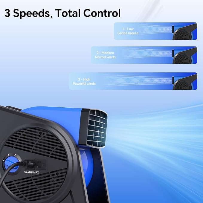 15" Pivoting Blower Fan, Portable Pivoting Blower Fan with Reset Button for Floor & Carpet Drying, 375 CFM, 3 Speeds Ideal