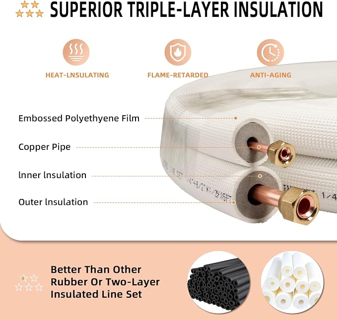 16 Ft. Line Set 1/4&1/2 Inch 3/8 PE for Mini Split Air Conditioner Insulated Coil Copper Pipes HVAC with Fittings, alternate