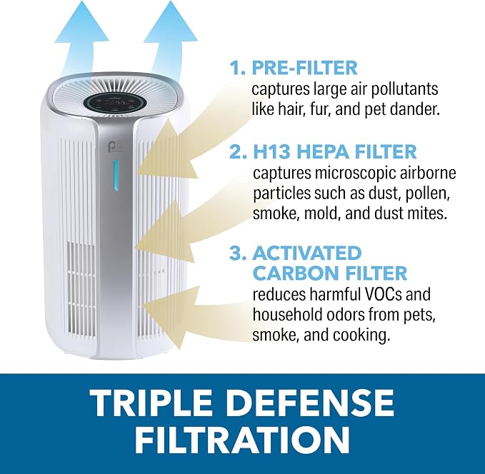 16′′ H13 HEPA Air Purifier – Cleans Air in Medium Rooms up to 323 sq. ft., Real-Time PM2.5 Display, alternate product view 4