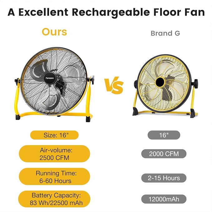 16" High-Velocity Portable Battery Operated Floor Fan for Home Camping Gym Garage Gazebo Greenhouse, 360° Adjustable Tilt
