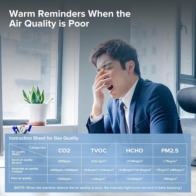 16 in 1 Air Quality Monitor Indoor 9 +7 AQI Alerts, CO2 Monitor Air Quality Tester for CO2, TVOC, PM2.5 PM1.0 PM10, alternate