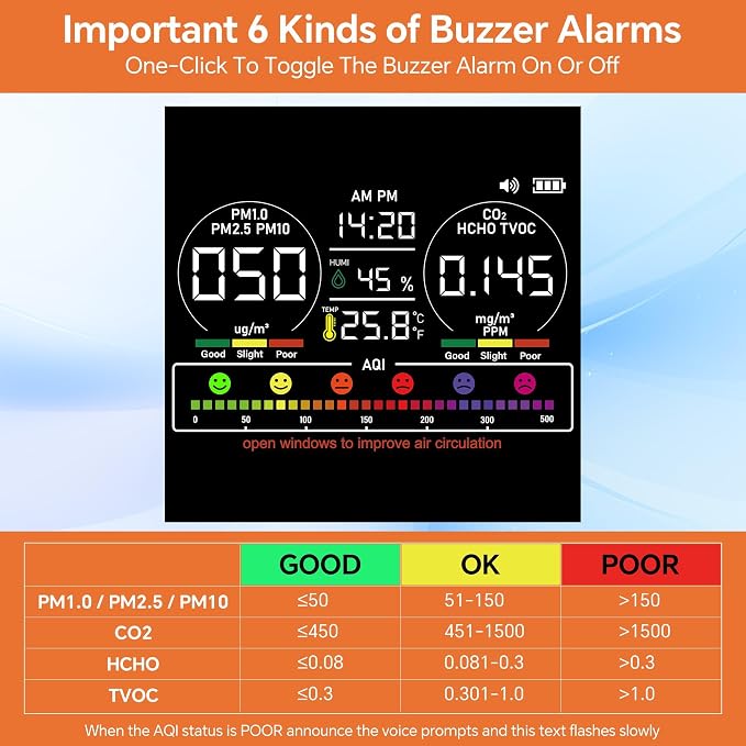 16-in-1 Indoor Air Quality Monitor with PM1.0,PM2.5,PM10,CO2,HCHO,TVOC,Temperature,Humidity,Time Display &7 AQI, alternate