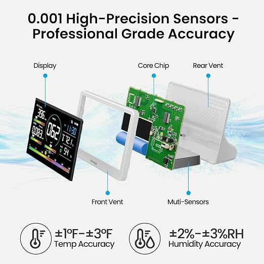 16 in 1 Professional Air Quality Monitor Indoor with 7.2" Display & 3-Color 7 AQI Alerts,CO2 Monitor Air Quality Tester for