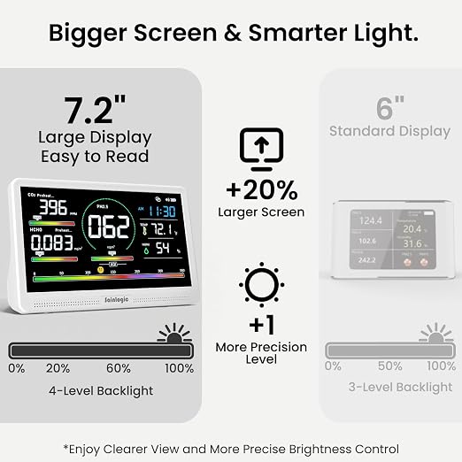 16 in 1 Professional Air Quality Monitor Indoor with 7.2" Display & 3-Color 7 AQI Alerts,CO2 Monitor Air Quality Tester for