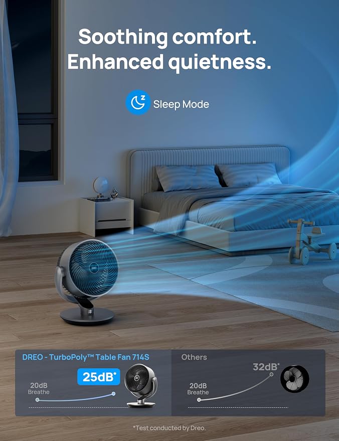 16 Inch 25dB Quiet Smart Fans for Bedroom, DC Room Fan with Remote, 120°+120° Oscillating Fan, 6 Modes, 9 Speeds, 12H