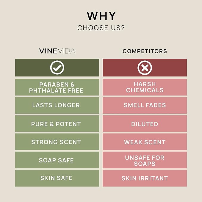 [16oz] Scent No.1600 Fragrance Oil for Candle & Soap Making - Natural Candle Scents - Made in USA, alternate product view 6