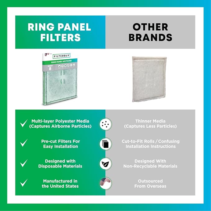16x20 Ring Panel Air Filter, 2-Ply MERV 8 Commercial HVAC AC Furnace Filters Replacement (1-Pack), alternate product view 7