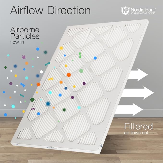 16x20x1 (Actual Size: 15 1/2 x 19 1/2 x 3/4) Tru Mini Pleat MERV 13 AC Furnace Air Filters – 2.5X More Media for