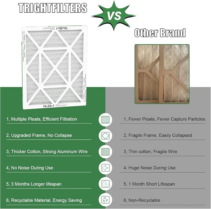 16x20x1 Air Filter 4 Pack, Durable MERV 8 Pleated Home HVAC AC Furnace Filters, alternate product view 4