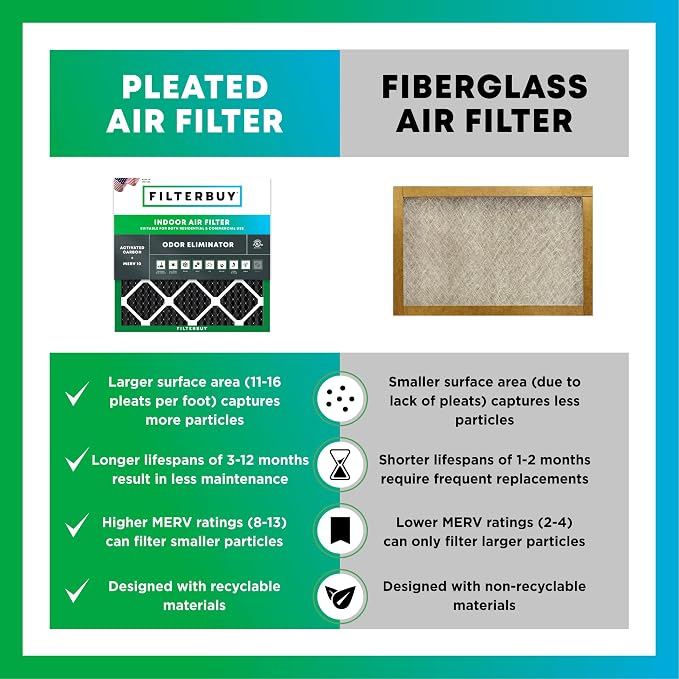 16x20x1 Air Filter MERV 10 Odor & Allergy Defense with Activated Carbon (5-Pack), Electrostatic Pleated HVAC AC Furnace
