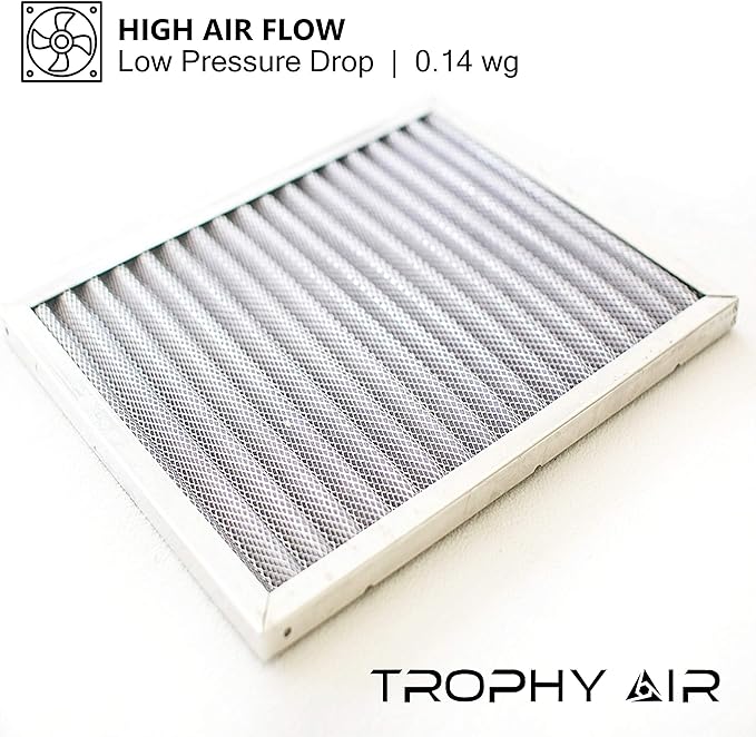 16x20x1 | | Merv 8 | Washable Furnace Filter | Lifetime HVAC & Furnace Air Filter | Washable Electrostatic | High Dust