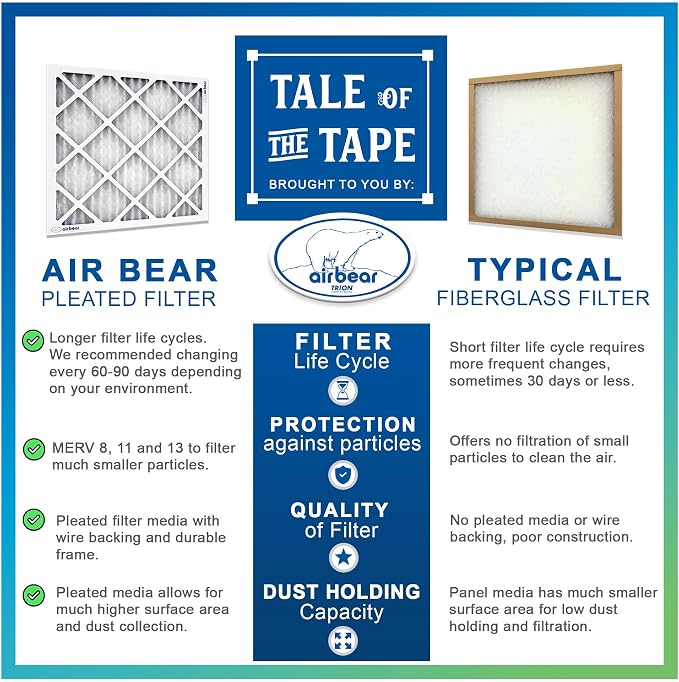 16x20x2 Air Filter MERV 8 (2-Pack) Air Bear Pleated HVAC Air Filter Replacement (Actual Size: 15.50 x 19.50 x 1.75 Inches)