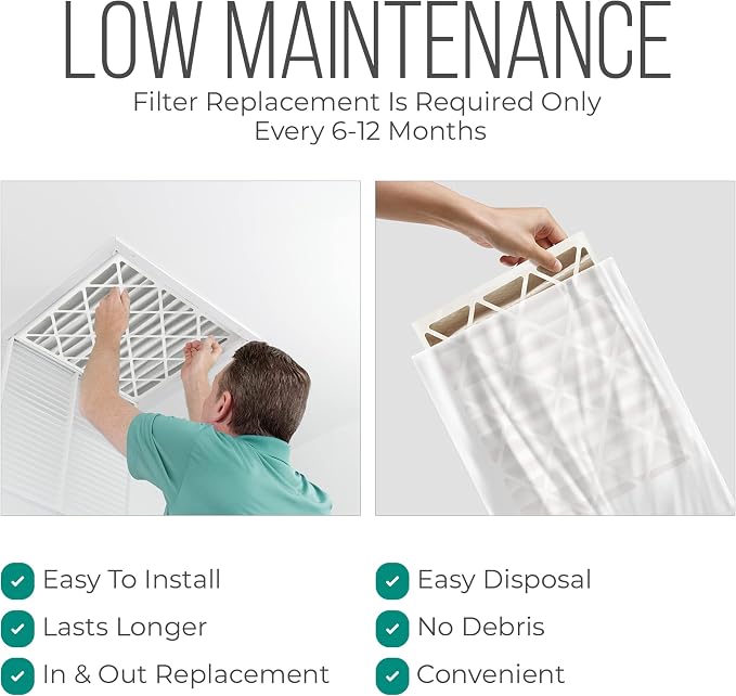 16x20x4 AC Furnace Air Filter Replacement - FC100A1003 HVAC Furnace Filters Merv 11 Filter Media, AC Filter with