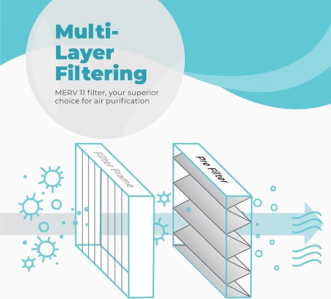 16x20x4 Air Filter Replacement MERV 11, FC100A1003 Pleated HVAC AC Furnace Filters with Cleaning Cloth, alternate product