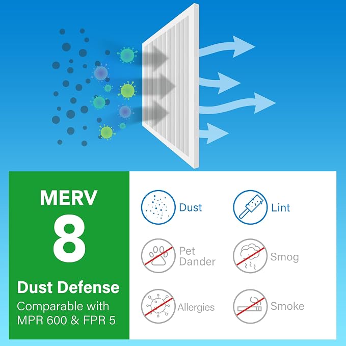 16x25x1 Air Filter MERV 8 6-Pack, Electrostatic Pleated Furnace & AC Filter, Captures Dust, Pet Hair, Pollen, alternate view