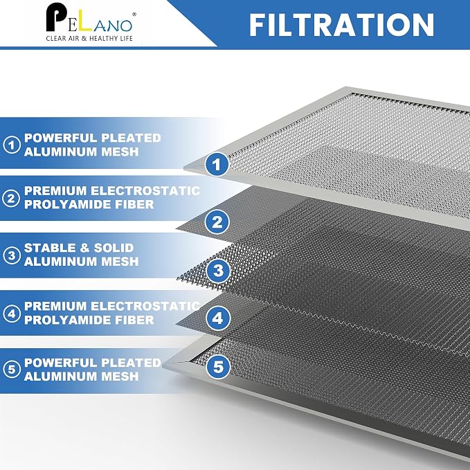 16x25x1 Reusable Air Filter, Electrostatic HVAC Air Filter, Lasts a Lifetime, Washable, Enjoy Fresher Air in Home and Office