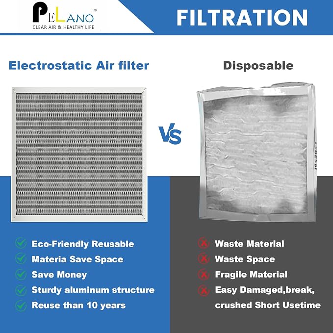 16x25x1 Reusable Air Filter, Electrostatic HVAC Air Filter, Lasts a Lifetime, Washable, Enjoy Fresher Air in Home and Office
