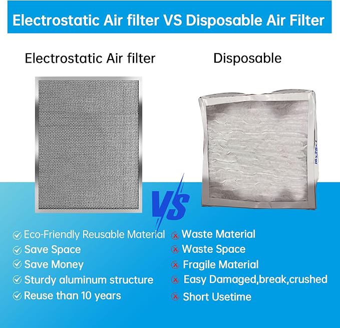 16x25x1 Reusable Electrostatic Air Filter HVAC AC Furnace Filter,MERV 8,Washable, Lasts a Lifetime,Permanent Air