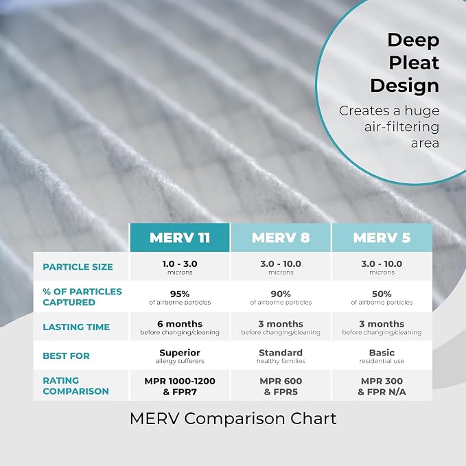 16x25x4 Air Filter Replacement MERV 11, FC100A1029 Pleated HVAC AC Furnace Filters with Cleaning Cloth (Actual Size: 15.94
