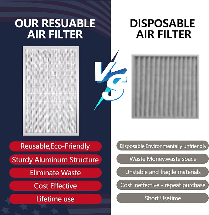 16x25x4 Resuable & Washable Electrostatic Air Filter Allergen Defense, MERV 8 Aluminum AC/HVAC Furnace Filter Replacement