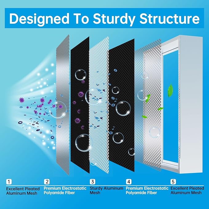 16x25x4 Reusable Electrostatic Air Filter HVAC AC Furnace Filter,Washable, Lasts a Lifetime,Permanent Air Filter,Breathe