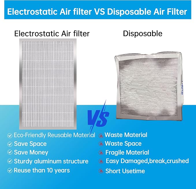 16x25x5 Reusable Electrostatic Air Filter HVAC AC Furnace Filter,Washable, Lasts a Lifetime,Permanent Filter,for