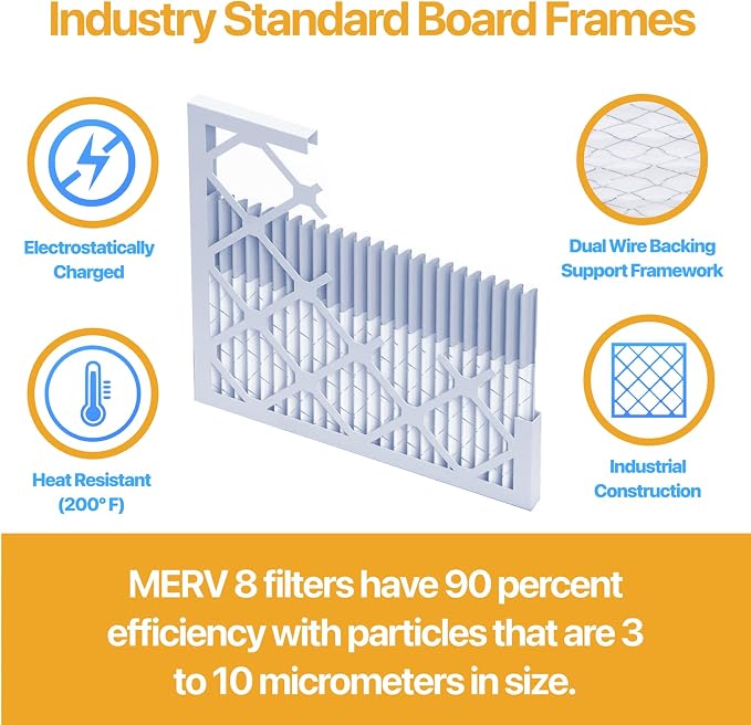 16x32x1 Air Filter (MERV 13) (12-Pack) Dust & Allergy Control AC Furnace Filters, MADE IN USA, HVAC, Pleated, Electrostatic